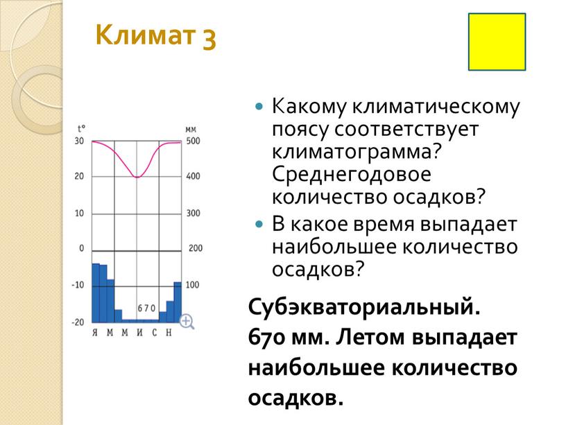 Климат 3 Какому климатическому поясу соответствует климатограмма?