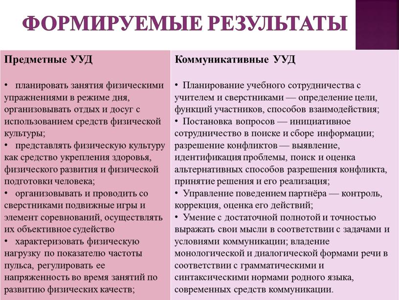 Формируемые результаты Предметные