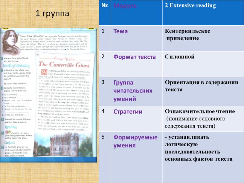 Модуль 2 Extensive reading 1 Тема