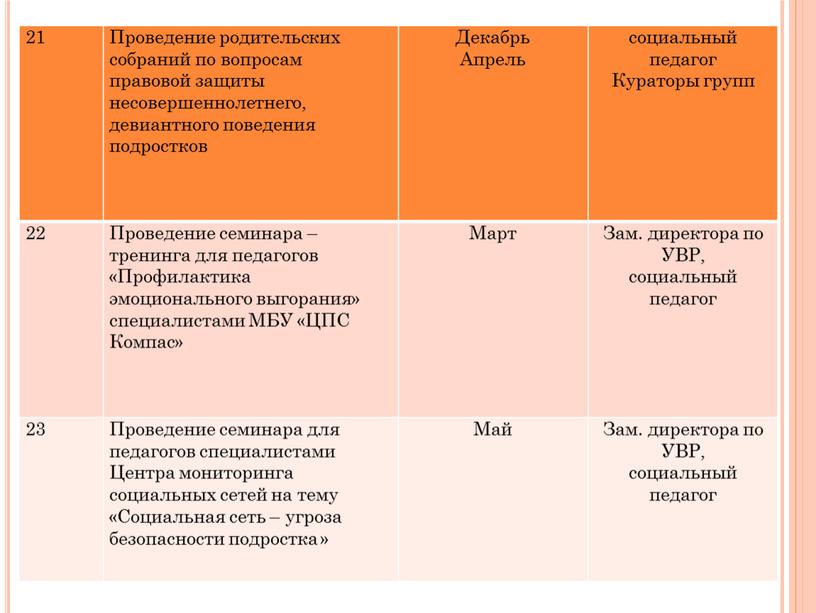 Проведение родительских собраний по вопросам правовой защиты несовершеннолетнего, девиантного поведения подростков