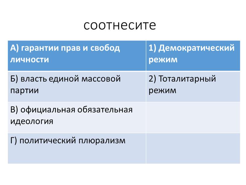 А) гарантии прав и свобод личности 1)