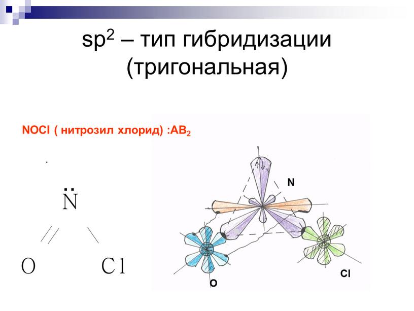 NOCI ( нитрозил хлорид) :АВ2