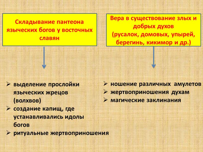 Складывание пантеона языческих богов у восточных славян