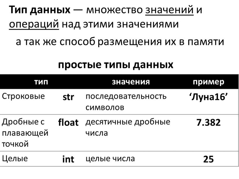 Строковые str последовательность символов ‘Луна16’