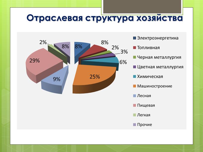 Отраслевая структура хозяйства