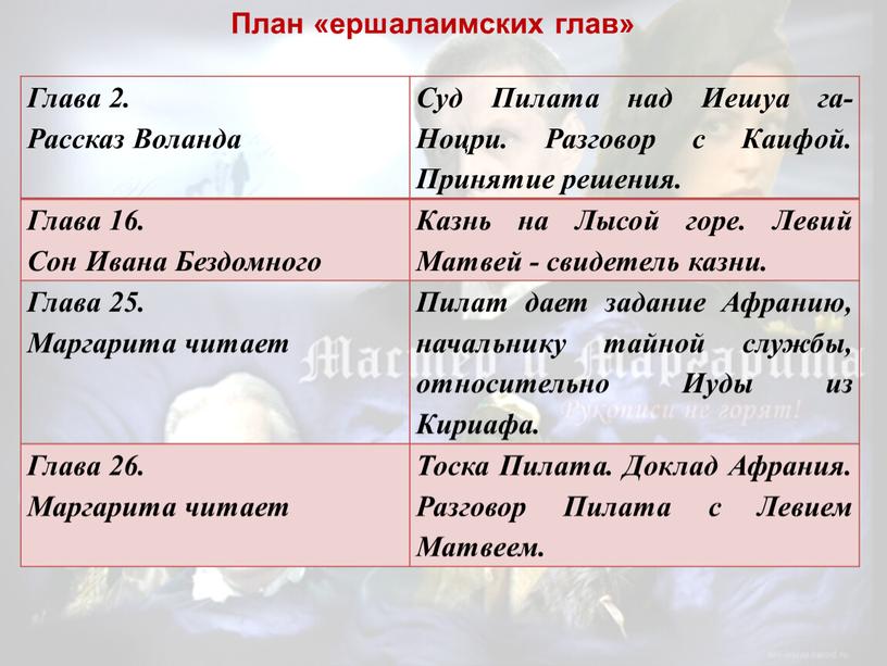 Глава 2. Рассказ Воланда Суд Пилата над