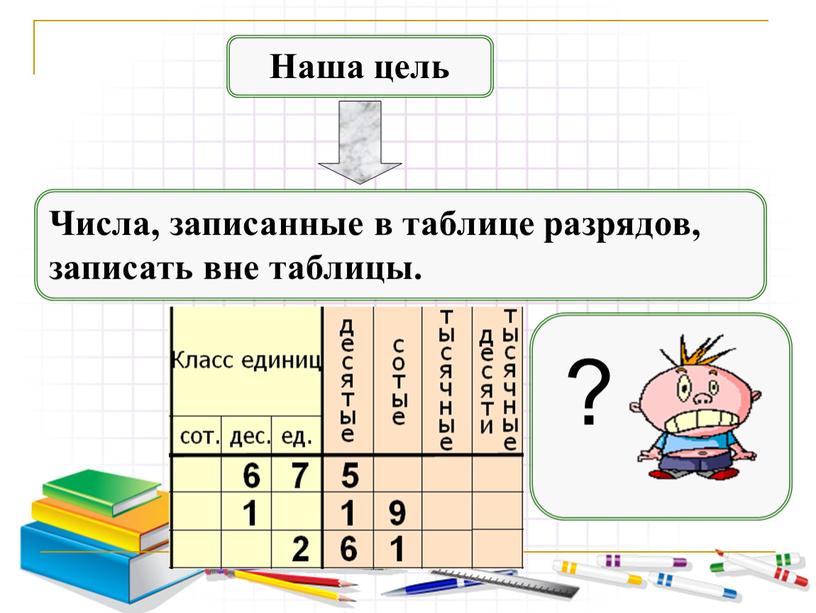 Наша цель Числа, записанные в таблице разрядов, записать вне таблицы