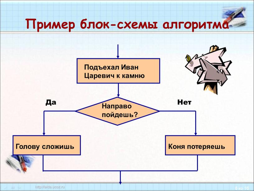 Пример блок-схемы алгоритма