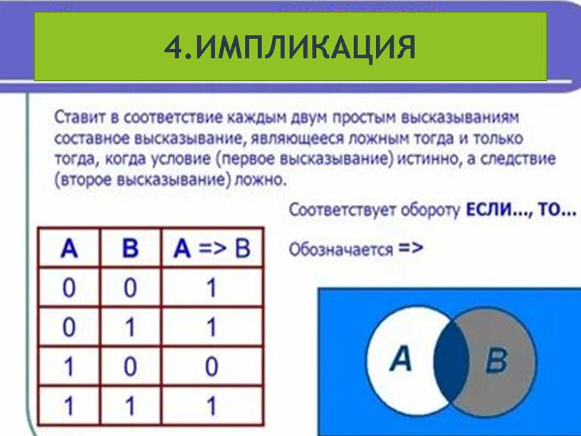 4.ИМПЛИКАЦИЯ