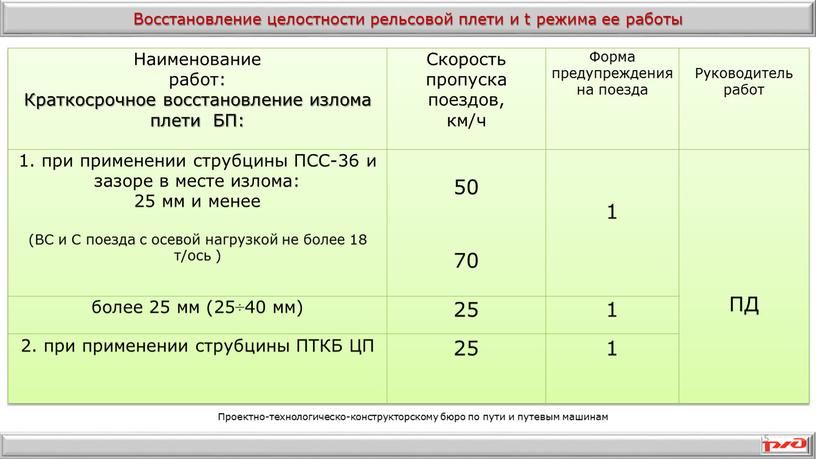 Наименование работ: Краткосрочное восстановление излома плети