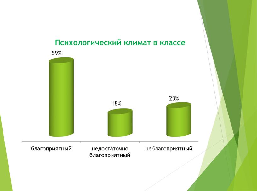 Диагностическое сопровождение формирования личностных универсальных учебных действий в условиях реализации ФГОС