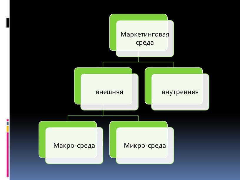 Презентация "Маркетинговая среда предприятия"