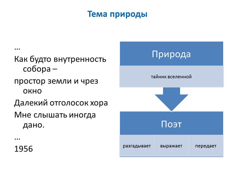 Тема природы … Как будто внутренность собора – простор земли и чрез окно