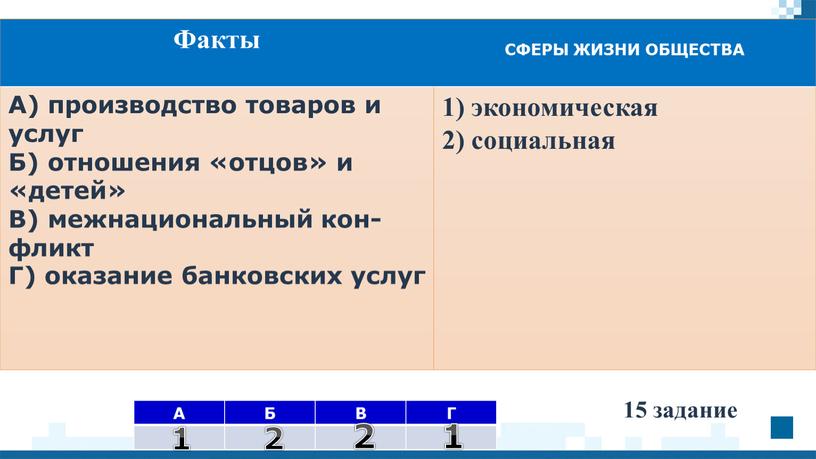 А Б В Г Факты СФЕРЫ ЖИЗНИ ОБ­ЩЕ­СТВА