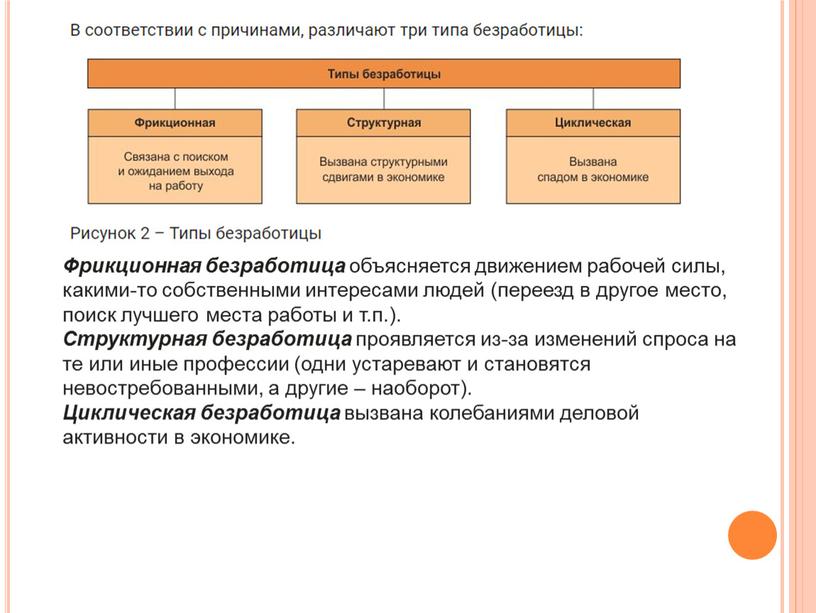 Фрикционная безработица объясняется движением рабочей силы, какими-то собственными интересами людей (переезд в другое место, поиск лучшего места работы и т