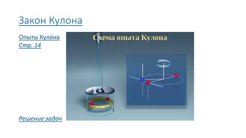 Закон Кулона Опыты Кулона Стр. 14