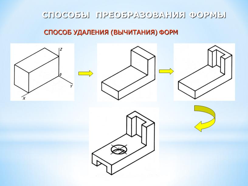 СПОСОБЫ ПРЕОБРАЗОВАНИЯ ФОРМЫ СПОСОБ