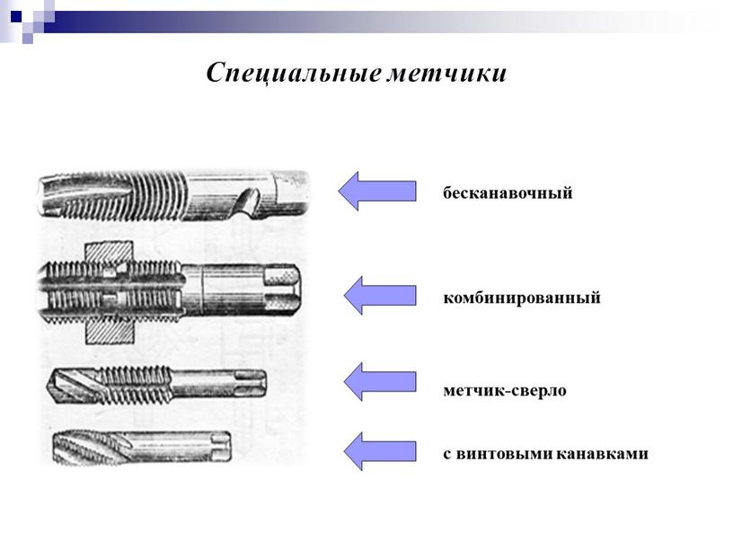 бесканавочный комбинированный метчик-сверло с винтовыми канавками Специальные метчики