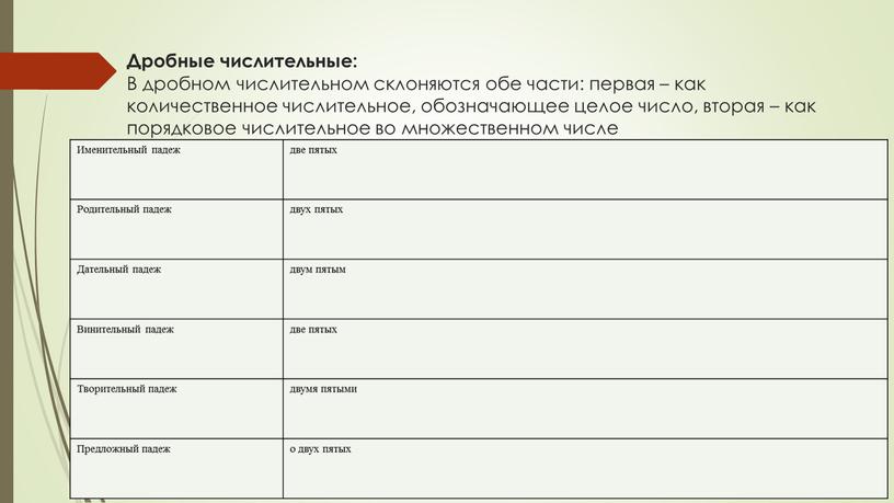 Дробные числительные: В дробном числительном склоняются обе части: первая – как количественное числительное, обозначающее целое число, вторая – как порядковое числительное во множественном числе