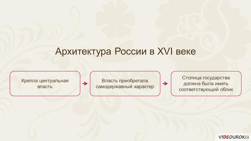 Архитектура России в XVI веке Крепла центральная власть