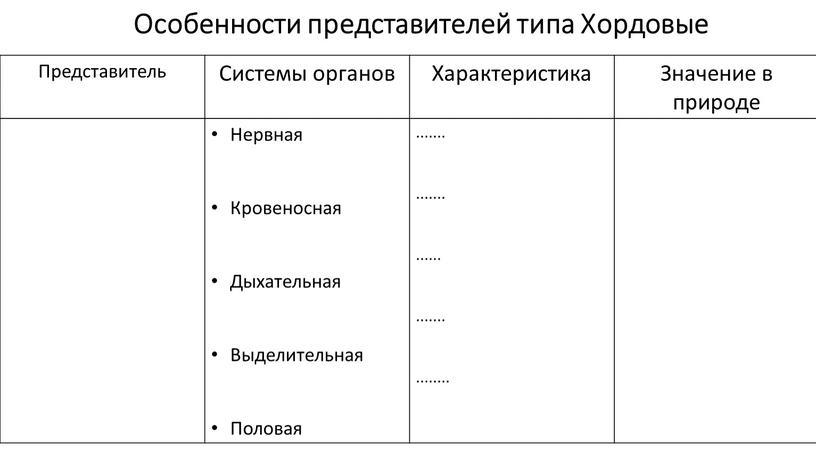 Особенности представителей типа