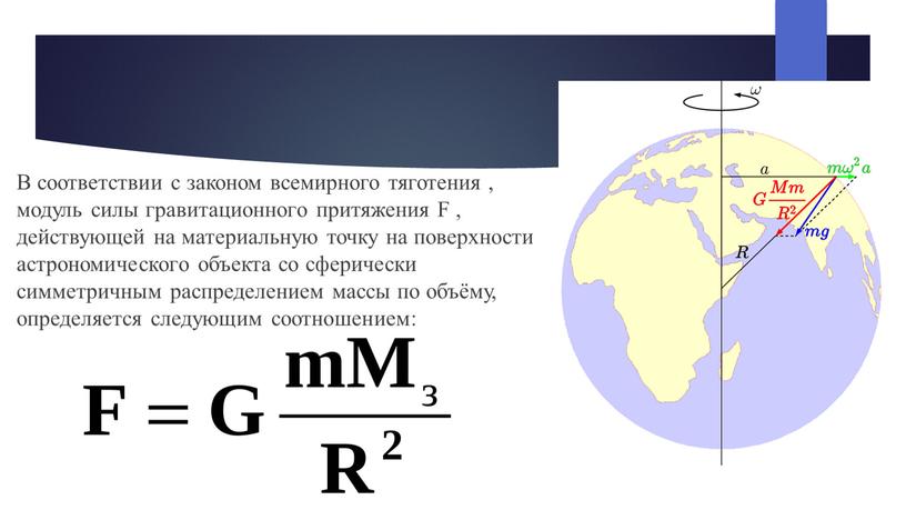 В соответствии с законом всемирного тяготения , модуль силы гравитационного притяжения