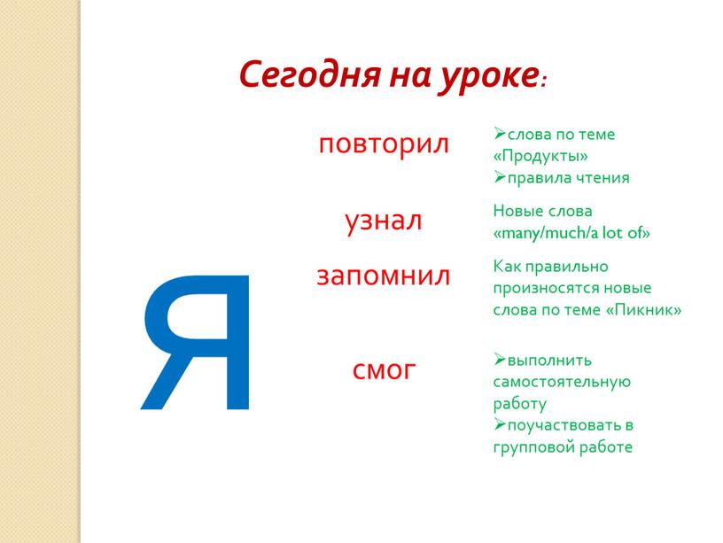 Сегодня на уроке: я повторил слова по теме «Продукты» правила чтения узнал