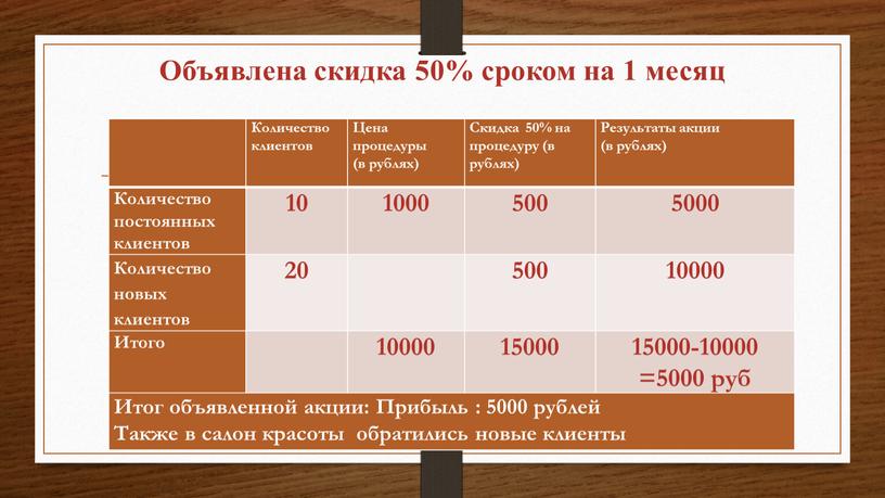 Объявлена скидка 50% сроком на 1 месяц