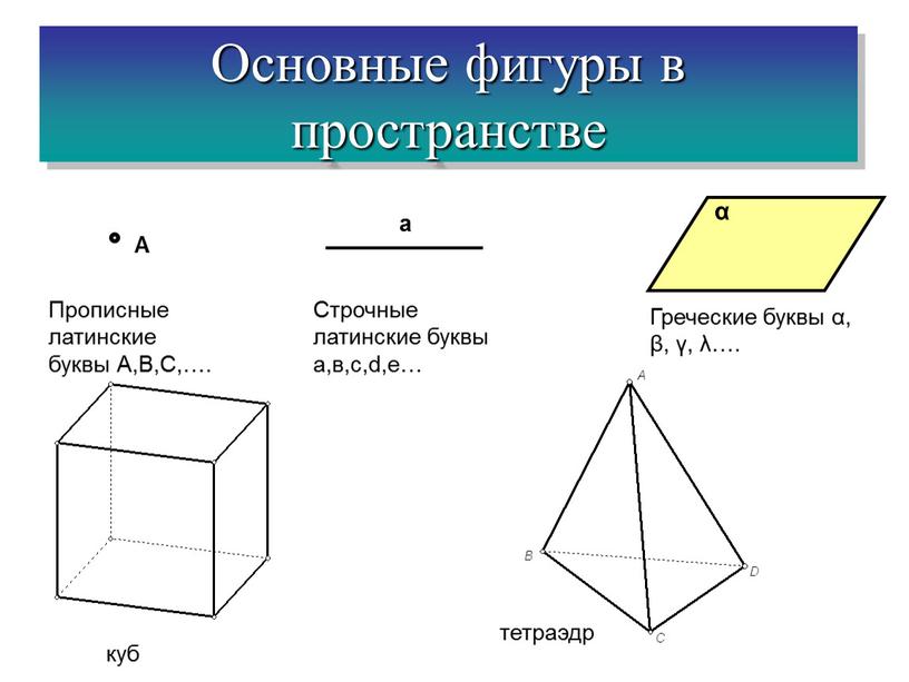 А а α Прописные латинские буквы