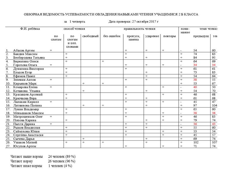 Мониторинг в начальной школе