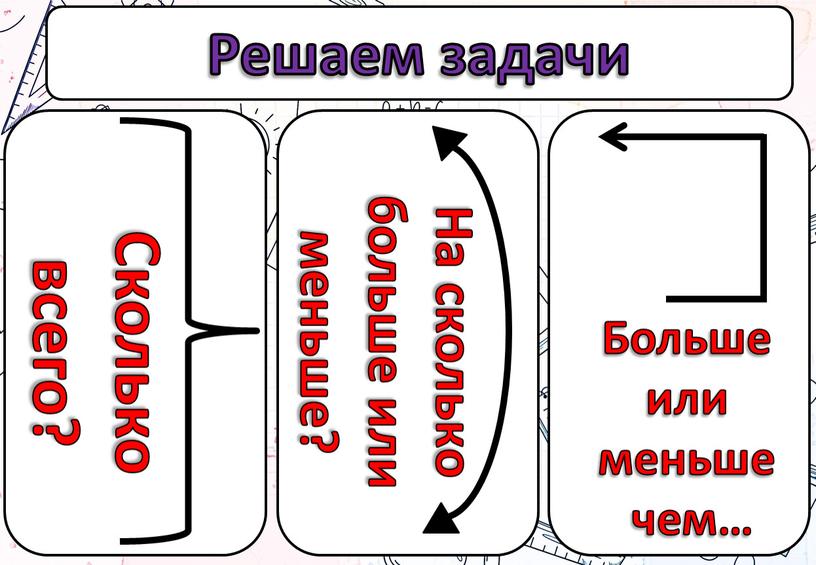 Решаем задачи Сколько всего? На сколько больше или меньше?