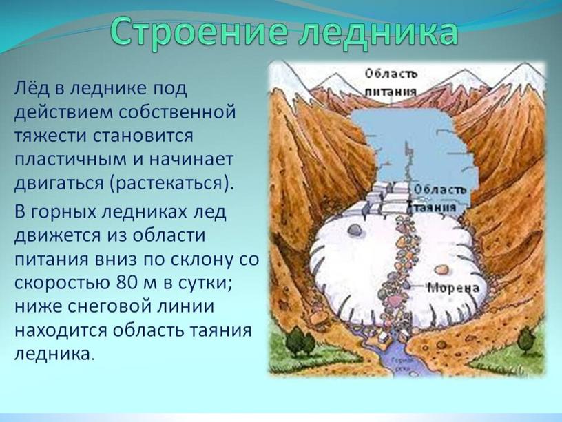 Презентация география 8 класс по теме: "Внутренние воды"