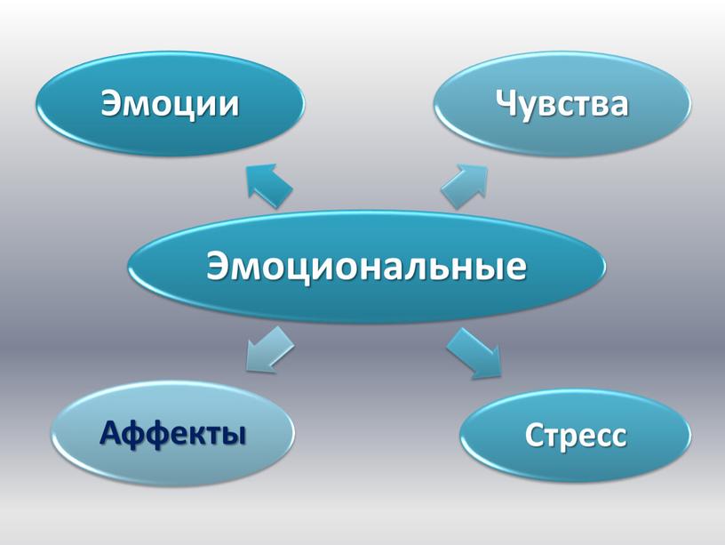 Современная психология, ее предмет и задачи 1 часть