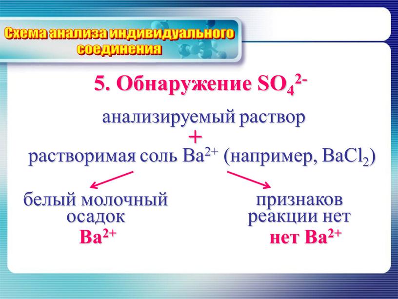 Обнаружение SО42- Схема анализа индивидуального соединения анализируемый раствор белый молочный осадок