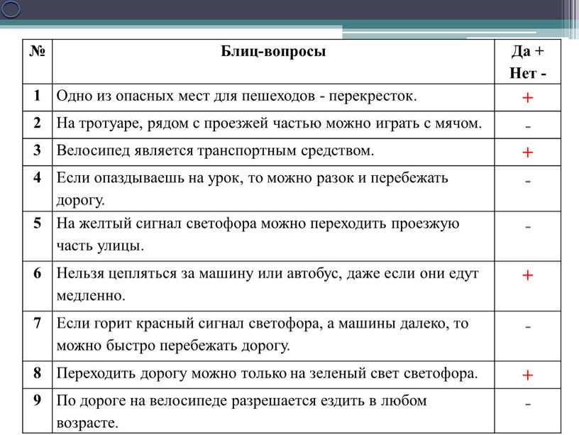 Блиц-вопросы Да + Нет - 1 Одно из опасных мест для пешеходов - перекресток