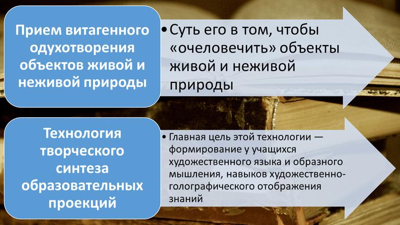 Технология витагенного обучения