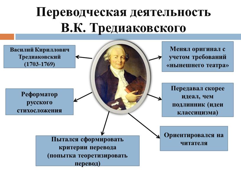 Переводческая деятельность В.К