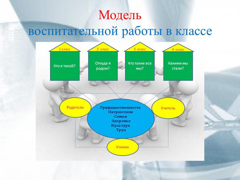 Модель воспитательной работы в классе