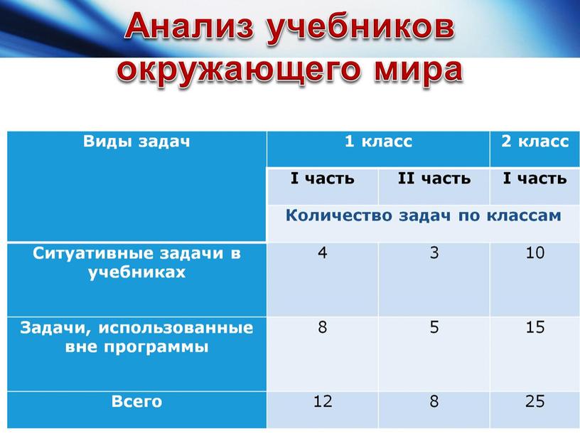 «Системно-деятельностный подход на уроках окружающего мира. Использование развивающей образовательной среды обучения AFS™ ».