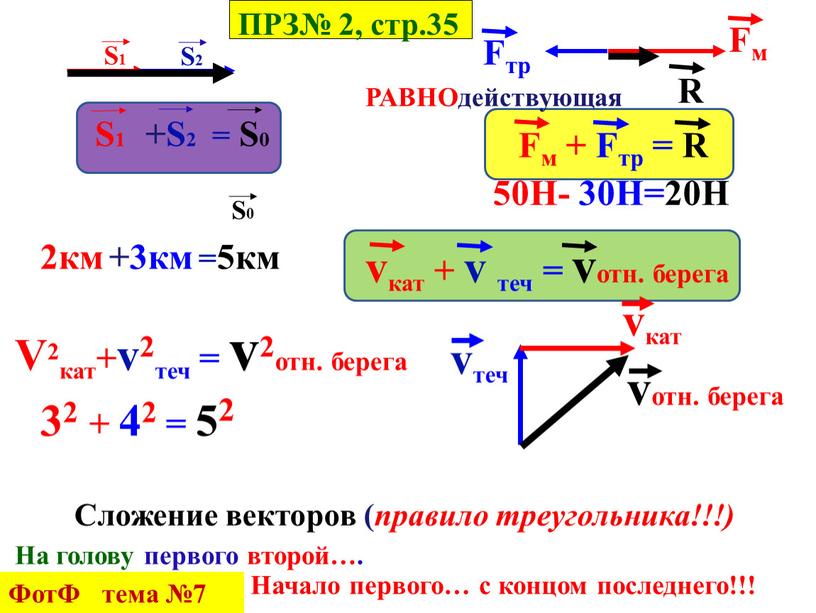 РАВНОдействующая vотн. берега