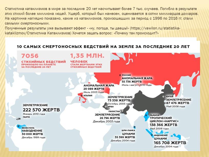 Статистика катаклизмов в мире за последние 20 лет насчитывает более 7 тыс