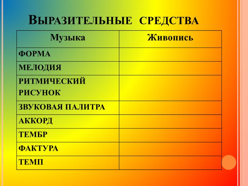 Выразительные средства Музыка