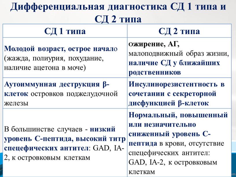 Дифференциальная диагностика СД 1 типа и