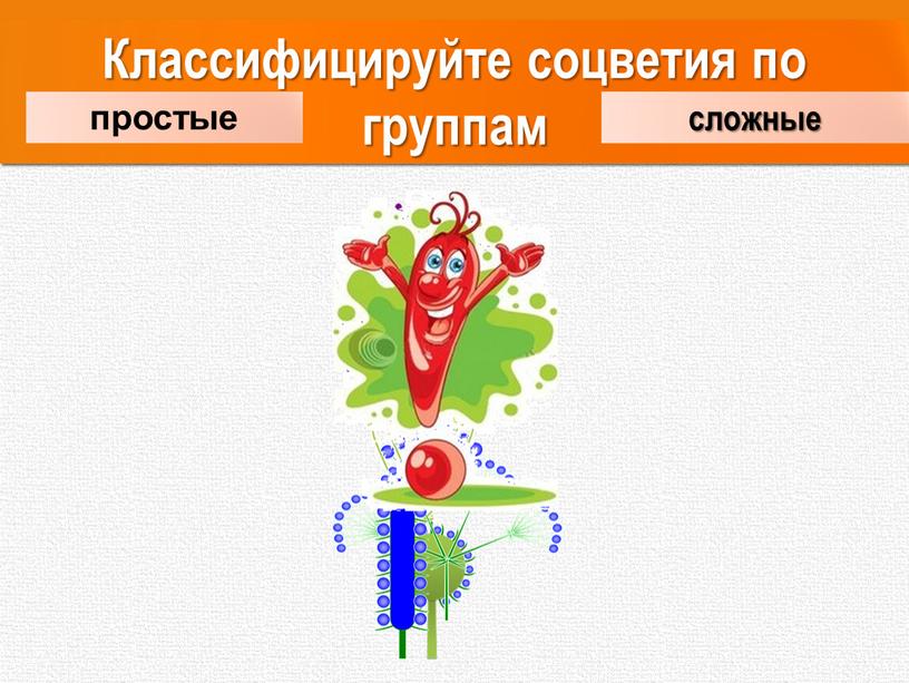 Классифицируйте соцветия по группам простые сложные