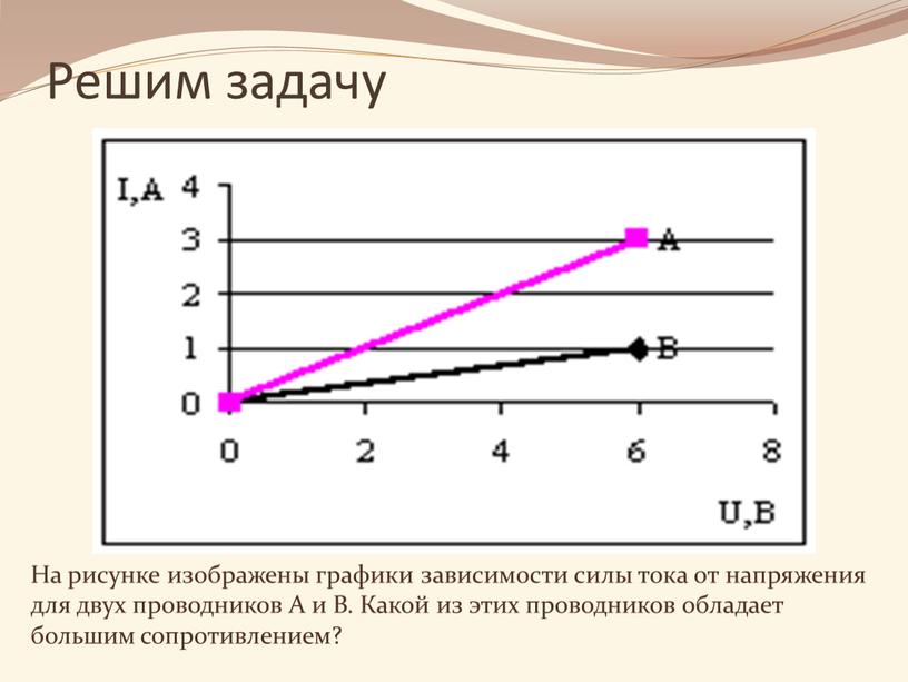 На рисунке 49 представлен график зависимости силы тока от напряжения для 3 различных проводников