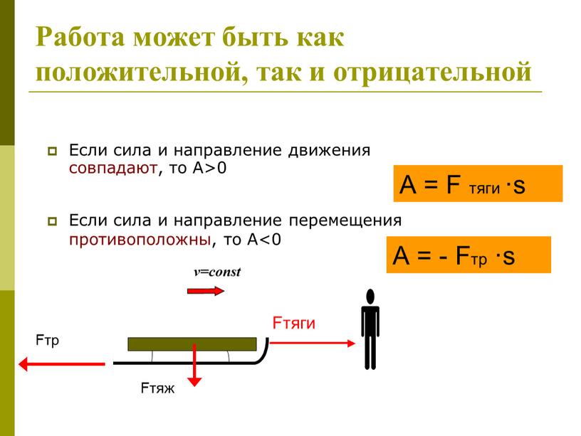 Работа может быть как положительной, так и отрицательной