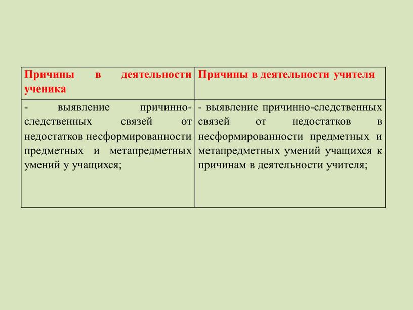 Причины в деятельности ученика