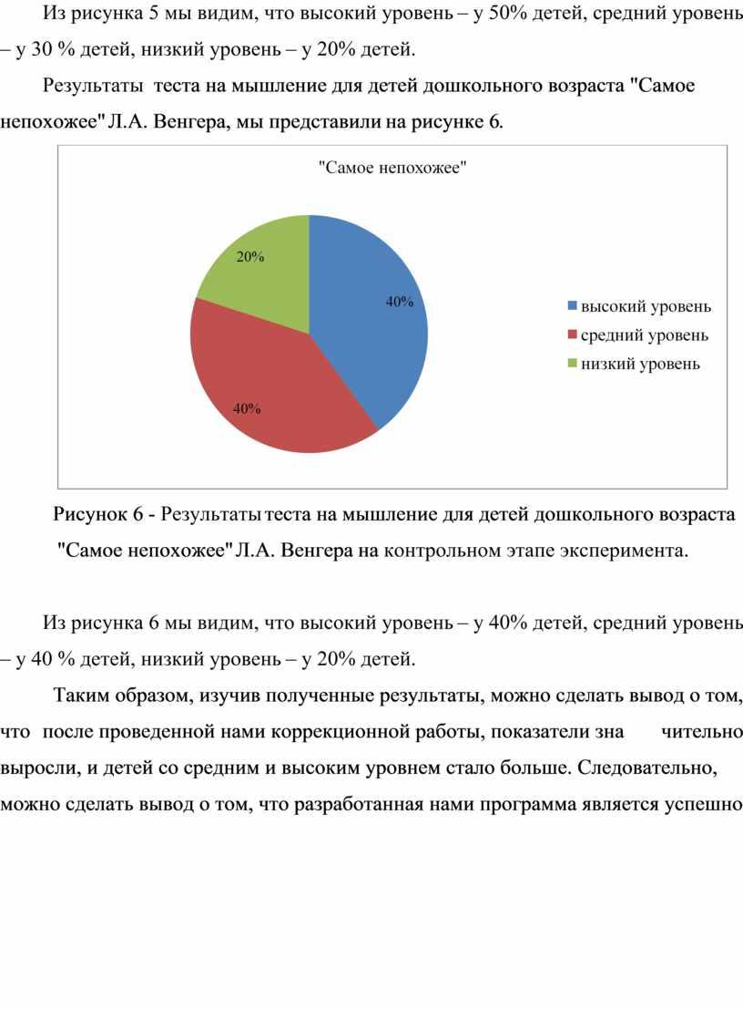 Из рисунка 5 мы видим, что высокий уровень – у 50% детей, средний уровень – у 30 % детей, низкий уровень – у 20% детей