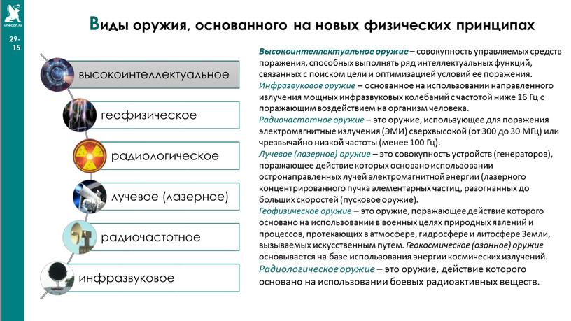 Виды оружия, основанного на новых физических принципах