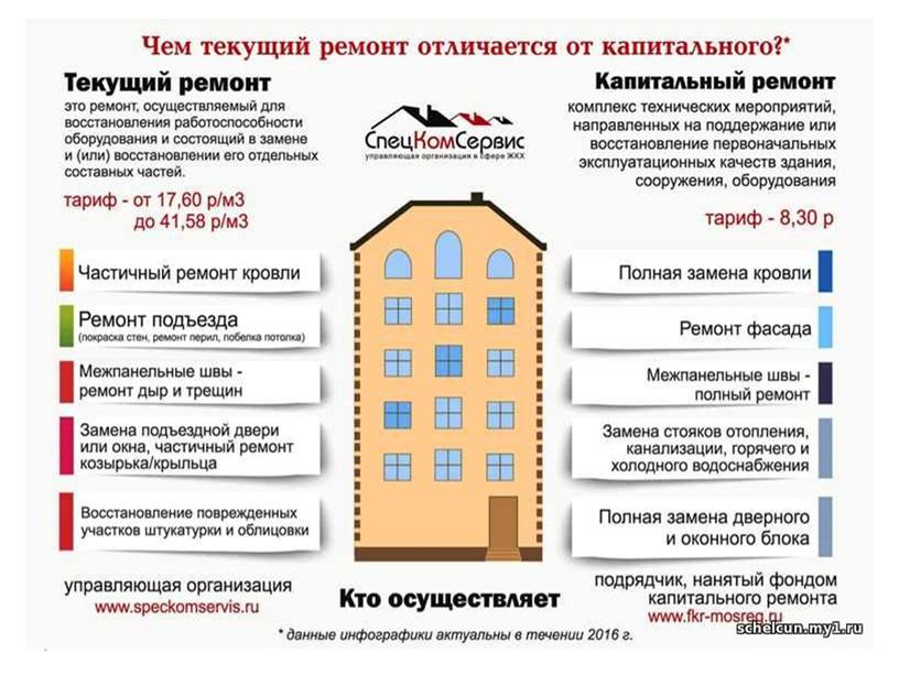 Ремонт внутридомовых инженерных систем